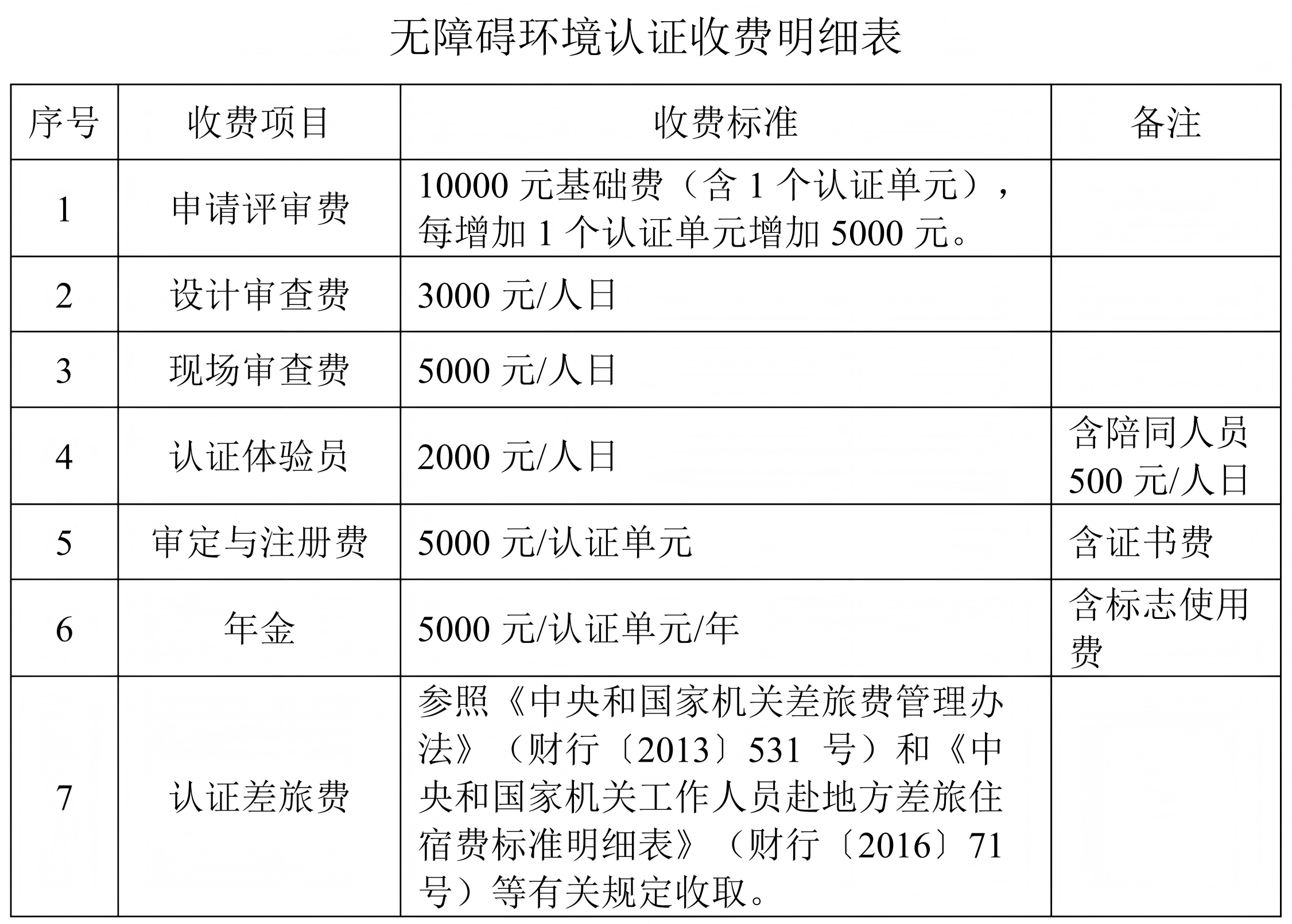 无障碍环境认证收费标准