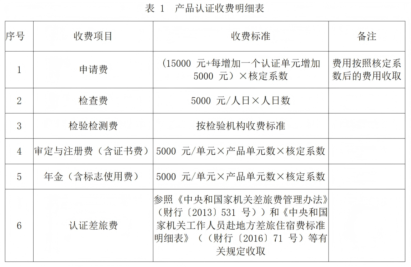 产品认证收费标准